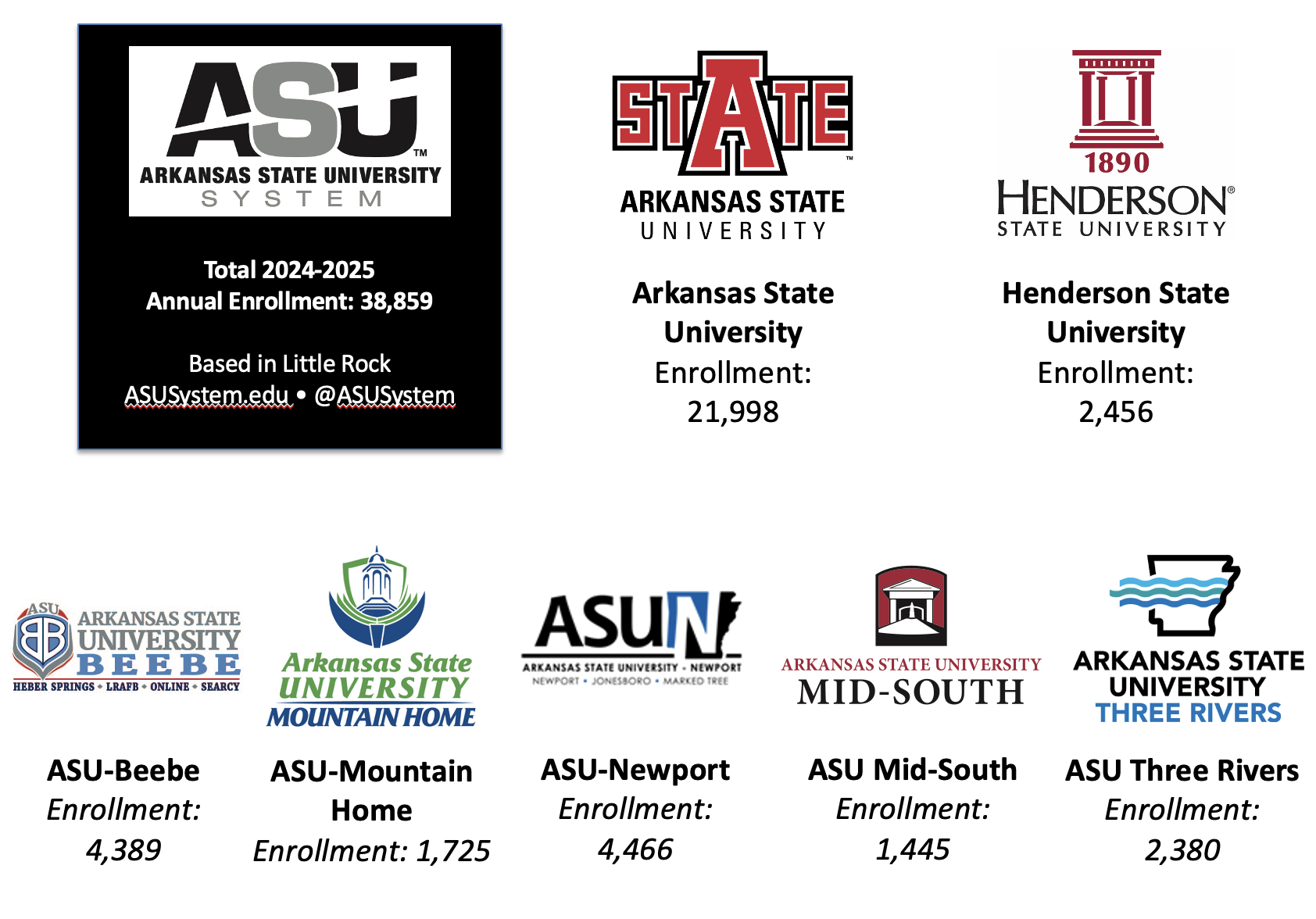 ASU System Annualized Enrollment Oct 2025.jpg